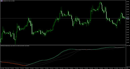 Self Advance Decline line (fl) image